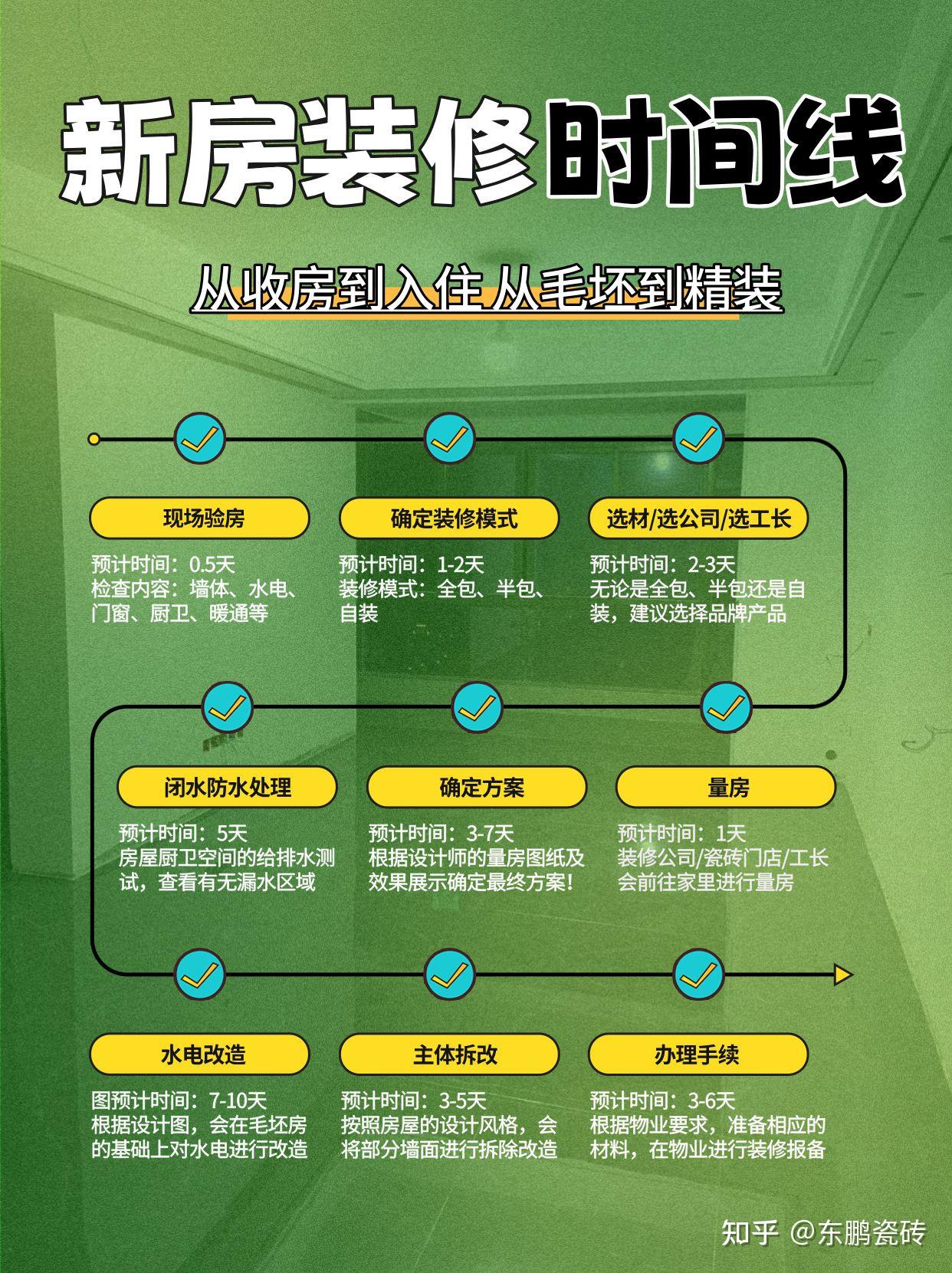 《亲测有用!新房从毛坯到精装完整时间线,高效装修必看》 - 知乎