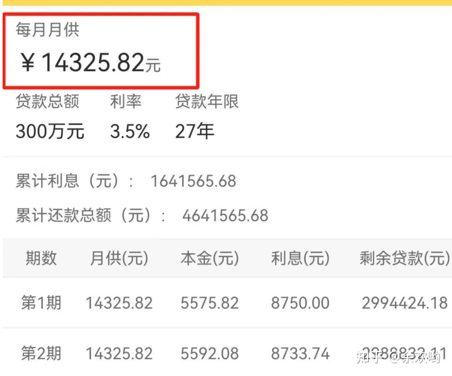 房产抵押贷利率最低3%,是真的吗?