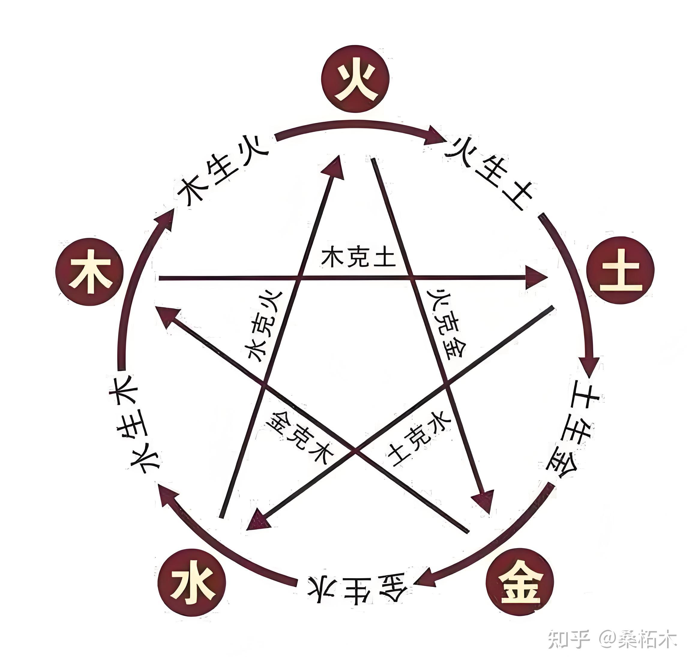 五德始终说是什么?还有这张图的文字是啥意思?谁能具体解释下? - 知乎
