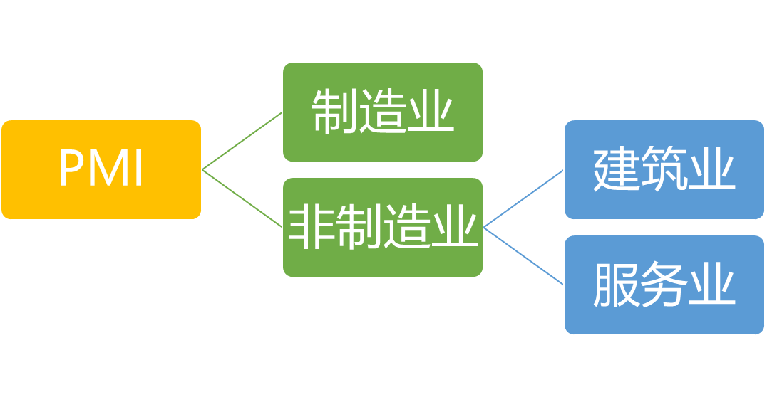 PMI分析法? - 知乎