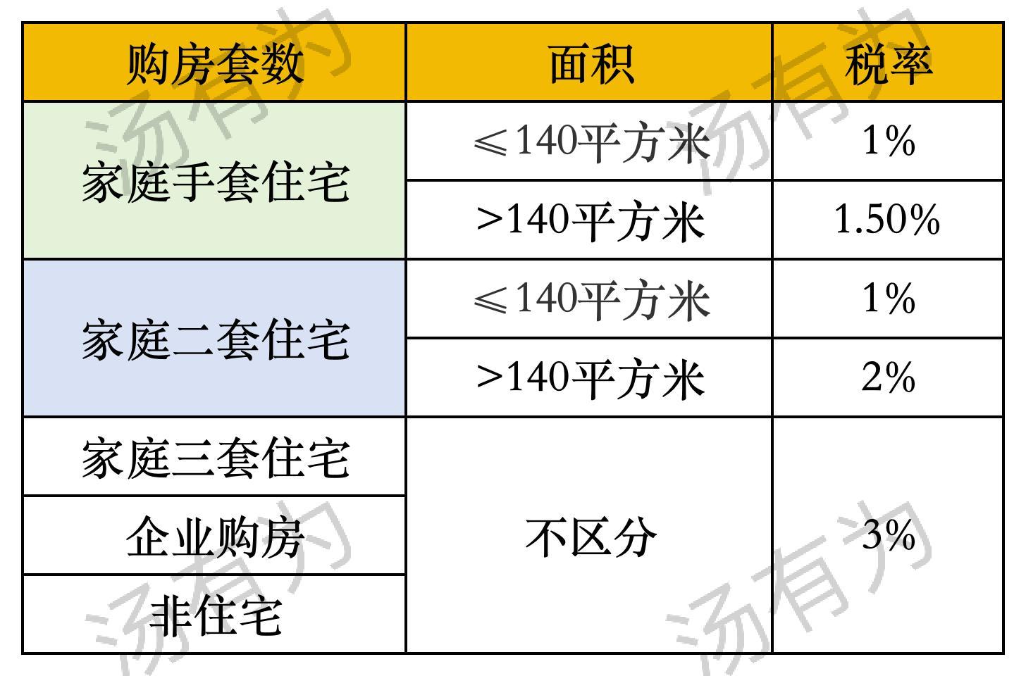 2025年北京最新买房政策【税费篇】 - 知乎