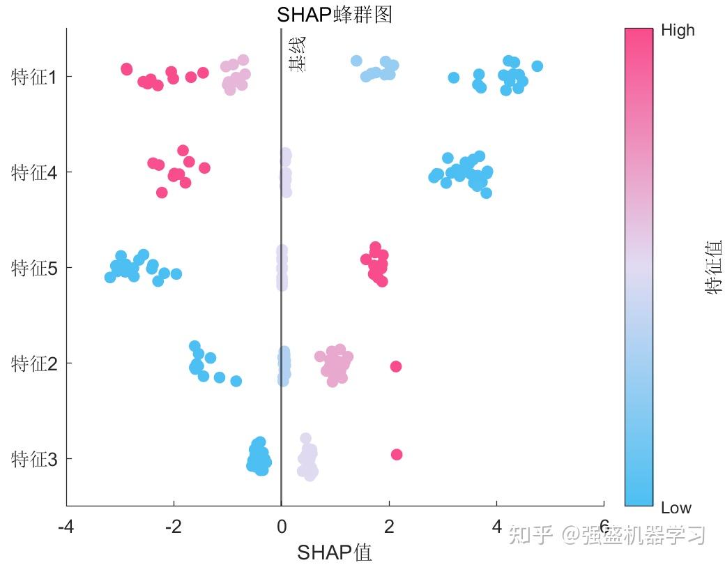 Matlab终于能实现SHAP可解释性分析了，而且可以搭配任意模型 - 知乎