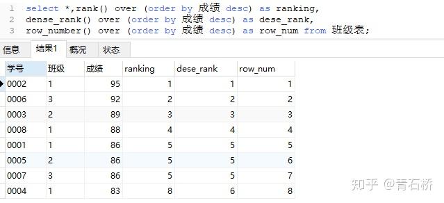 SQL窗口函数 - 知乎