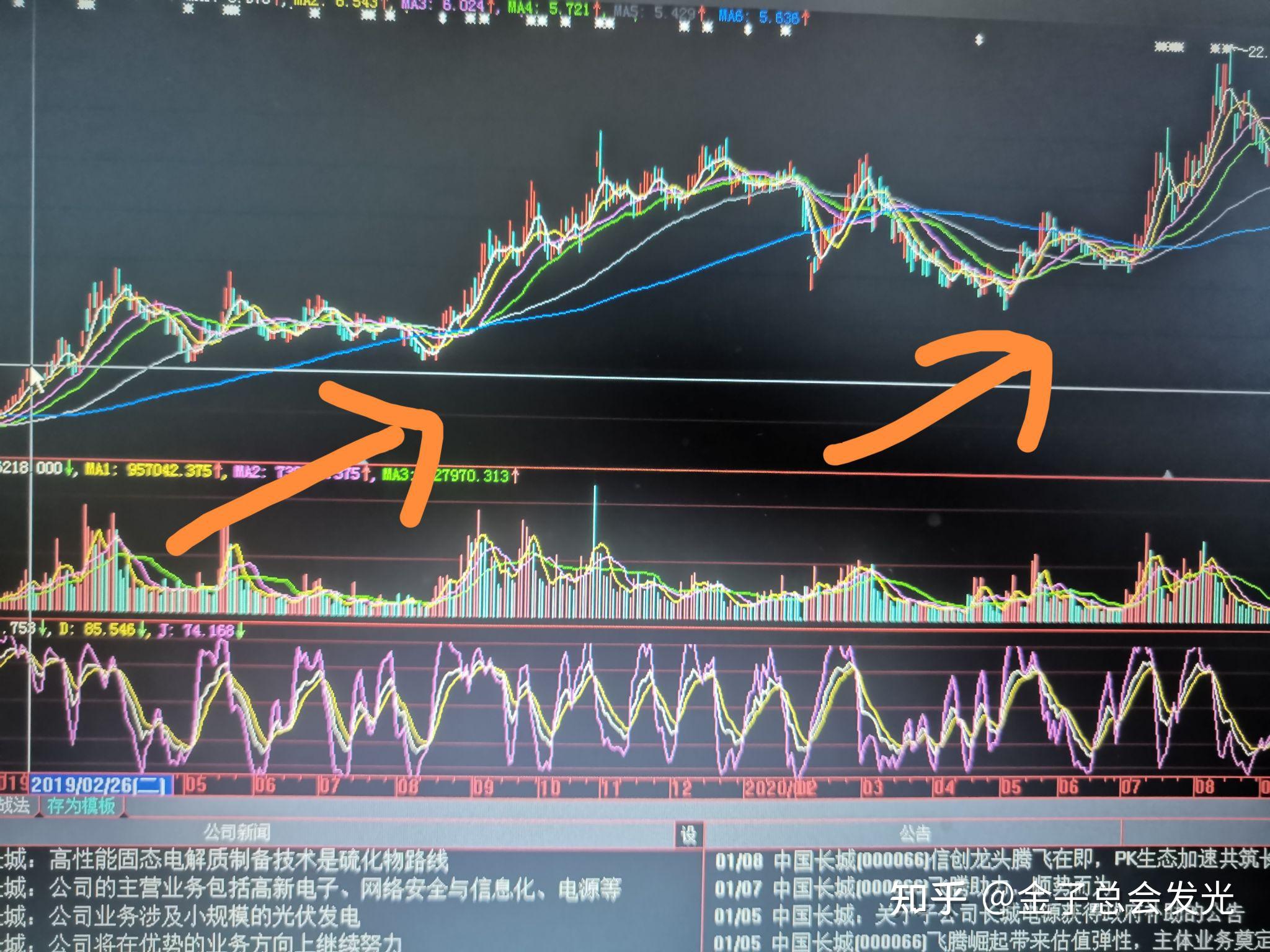 关于股票怎么投资才不会负债呢知乎的信息