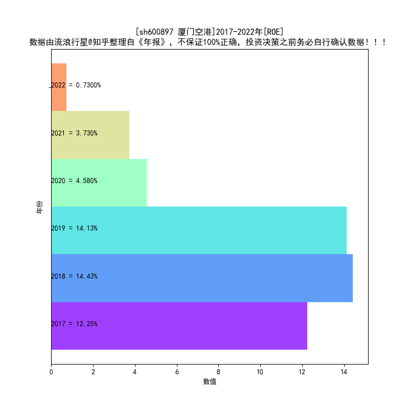 小白如何看懂公司年报？ - 知乎