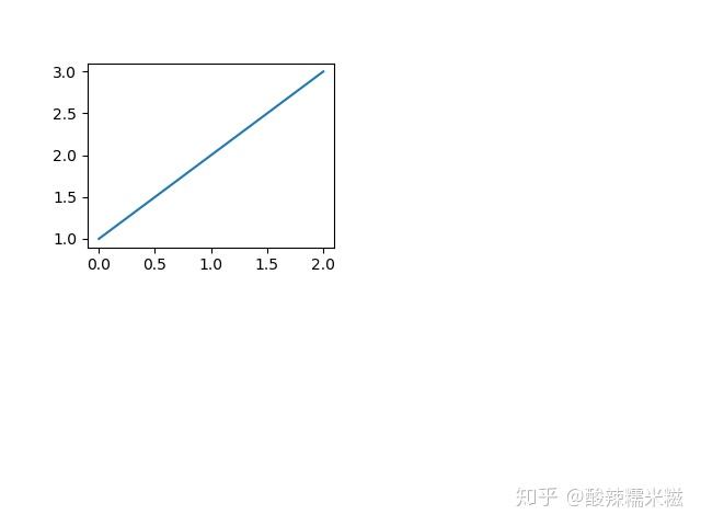 Matplotlib画图中fig,ax,plt的区别和联系 - 知乎