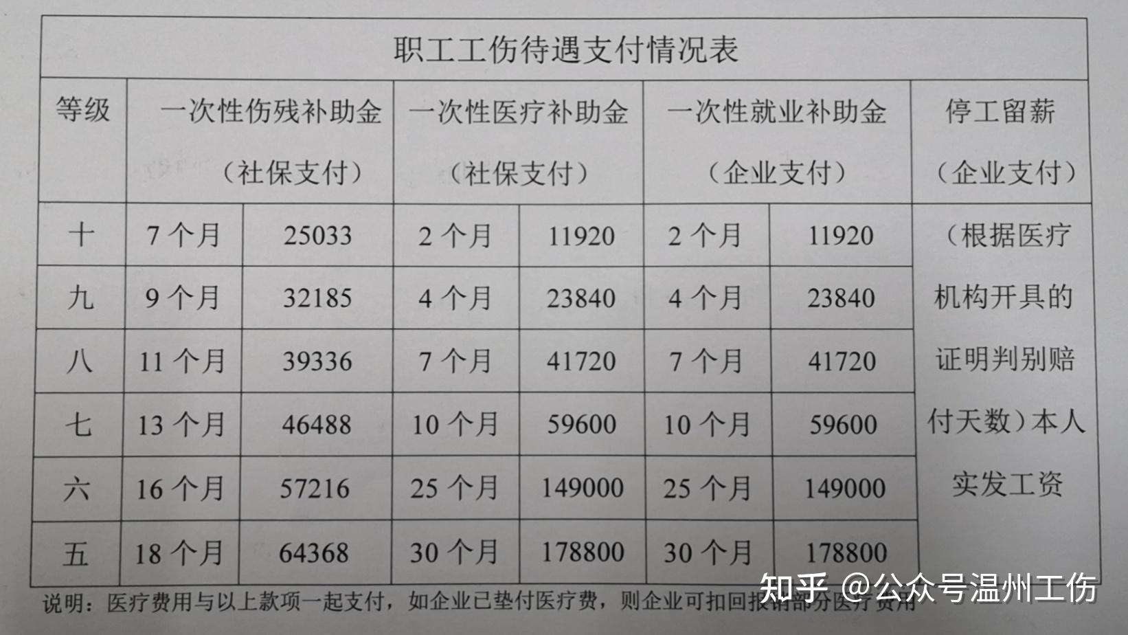 九级伤残赔偿图片