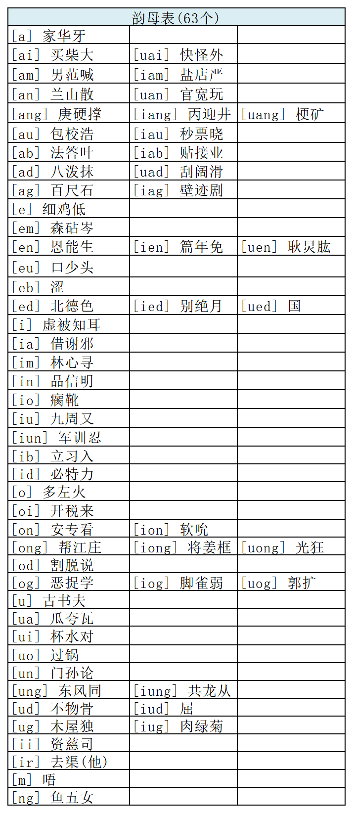 广东丰顺县客家话拼音方案 - 知乎