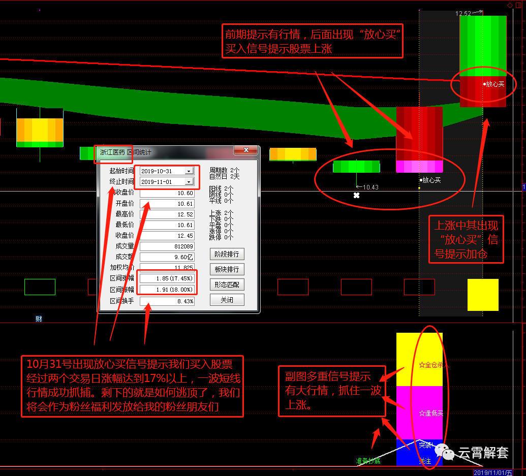 股市实盘操作价值较高的形态：三角形整理形态突破- 知乎