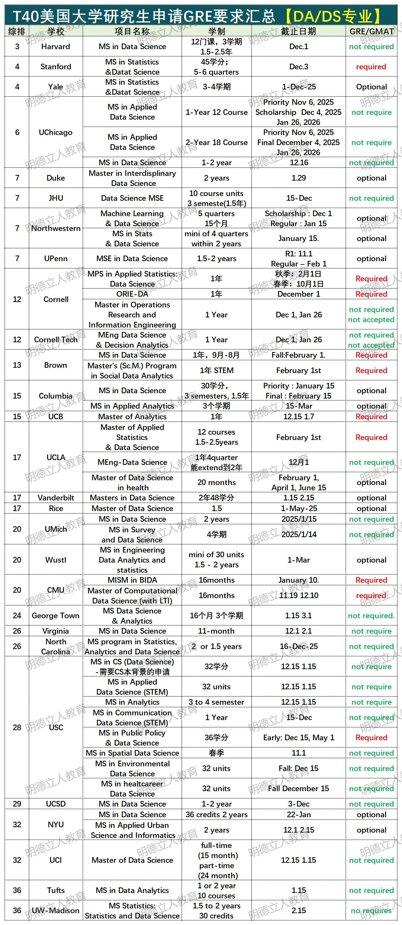 明德立人研究生留学