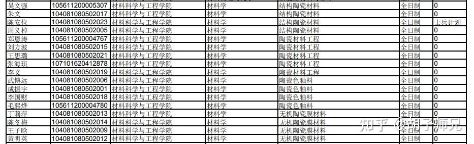 景德鎮陶瓷大學怎麼樣好考研嗎