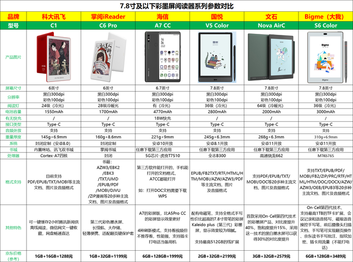 2023年彩墨屏阅读器怎么选？文石Nova AirC怎么样？值得买吗？ - 知乎