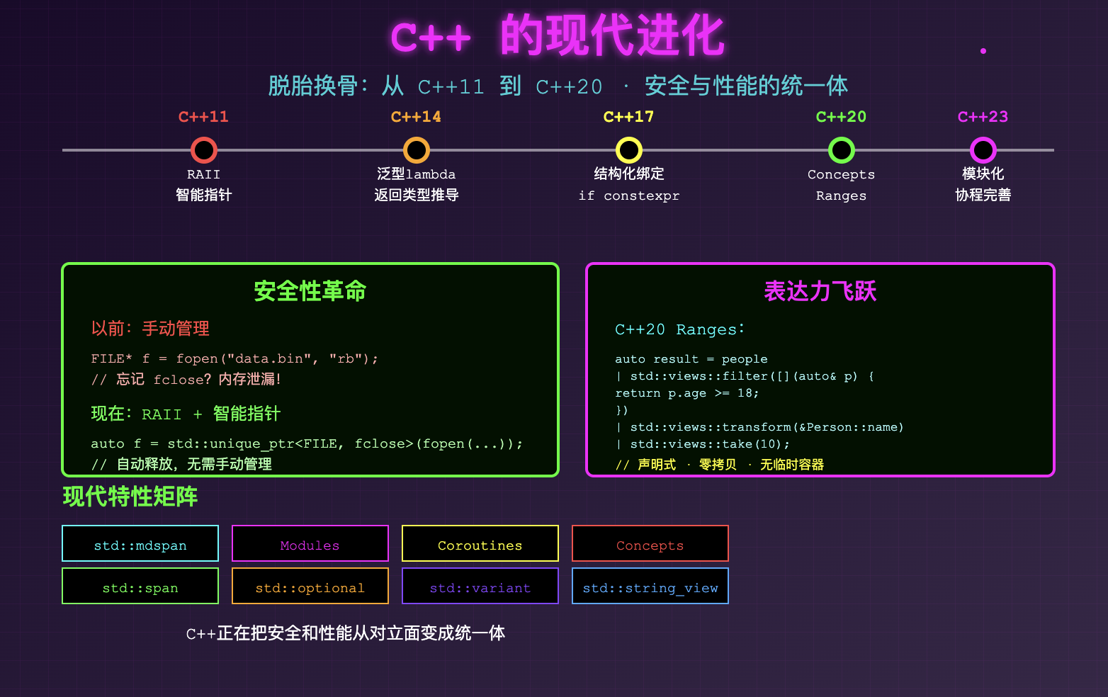 为什么现在还有这么多人坚持用 C++？ - 知乎