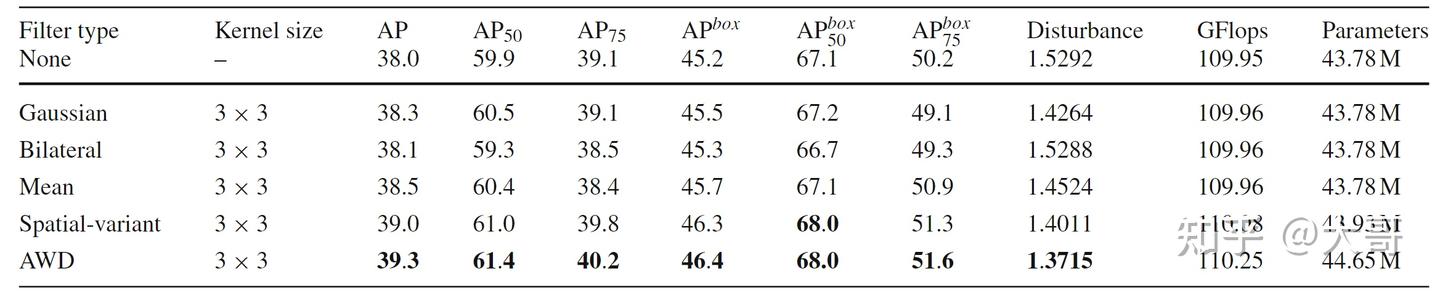 文献阅读：Frequency-Adaptive Dilated Convolution for Semantic Segmentation - 知乎