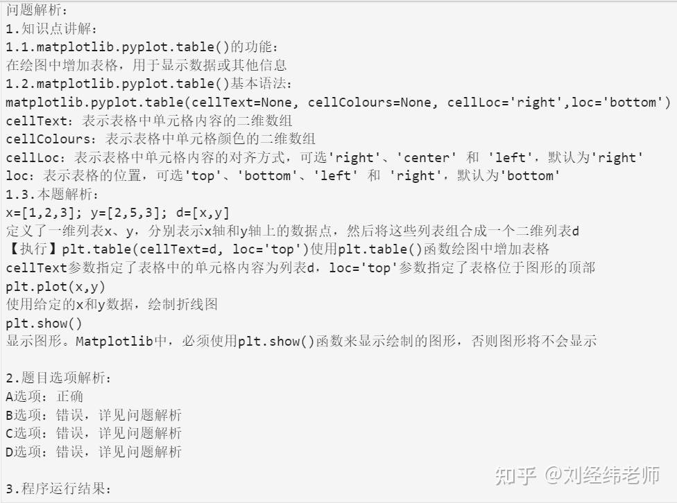 python数据可视化： 绘图中增加表格 matplotlib.pyplot.table() - 知乎