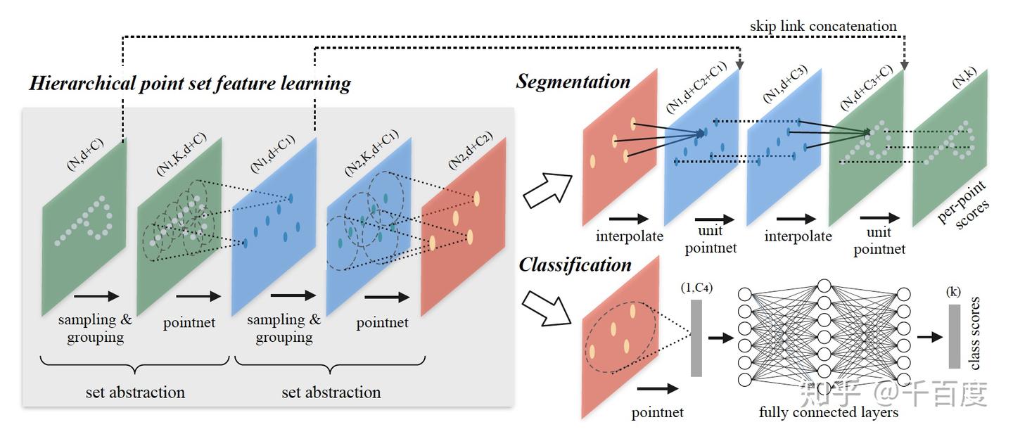 基于PyTorch实现PointNet++ - 知乎