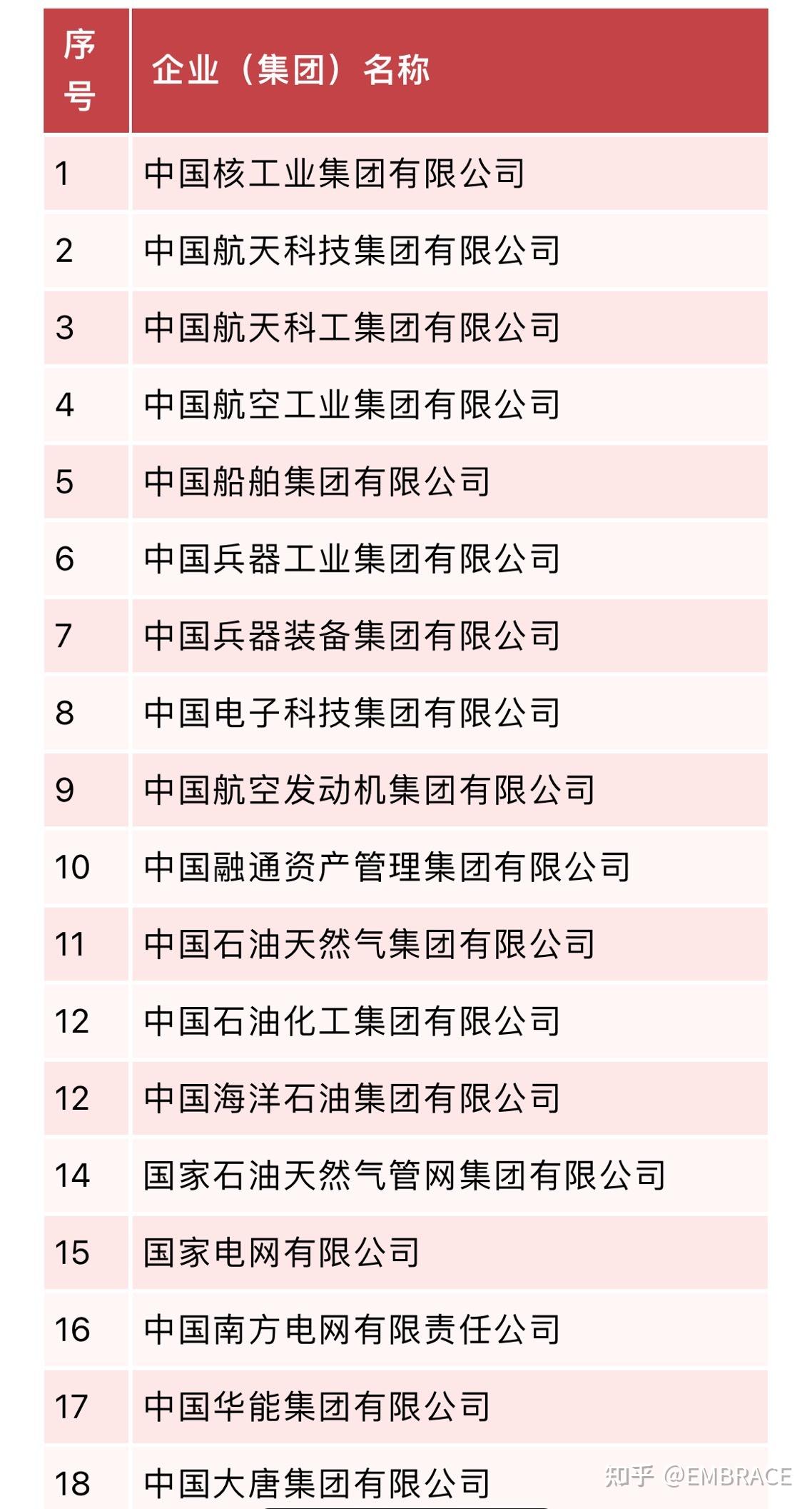 中建、中铁、中交等八家建筑央企详解，及子公司完整名录 - 知乎