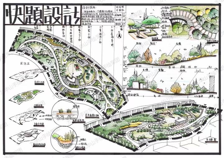 【风景园林理论考研必看】《西方园林史》经典园林平面图(中) - 知乎