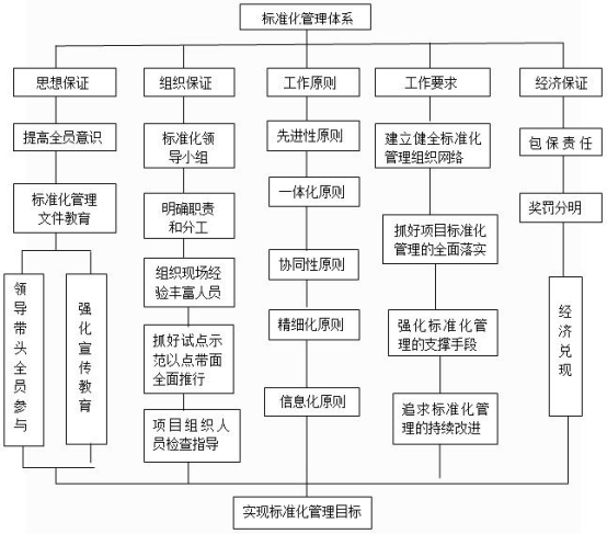 企业标准化如何建设：从理论框架到实施路径 - 知乎
