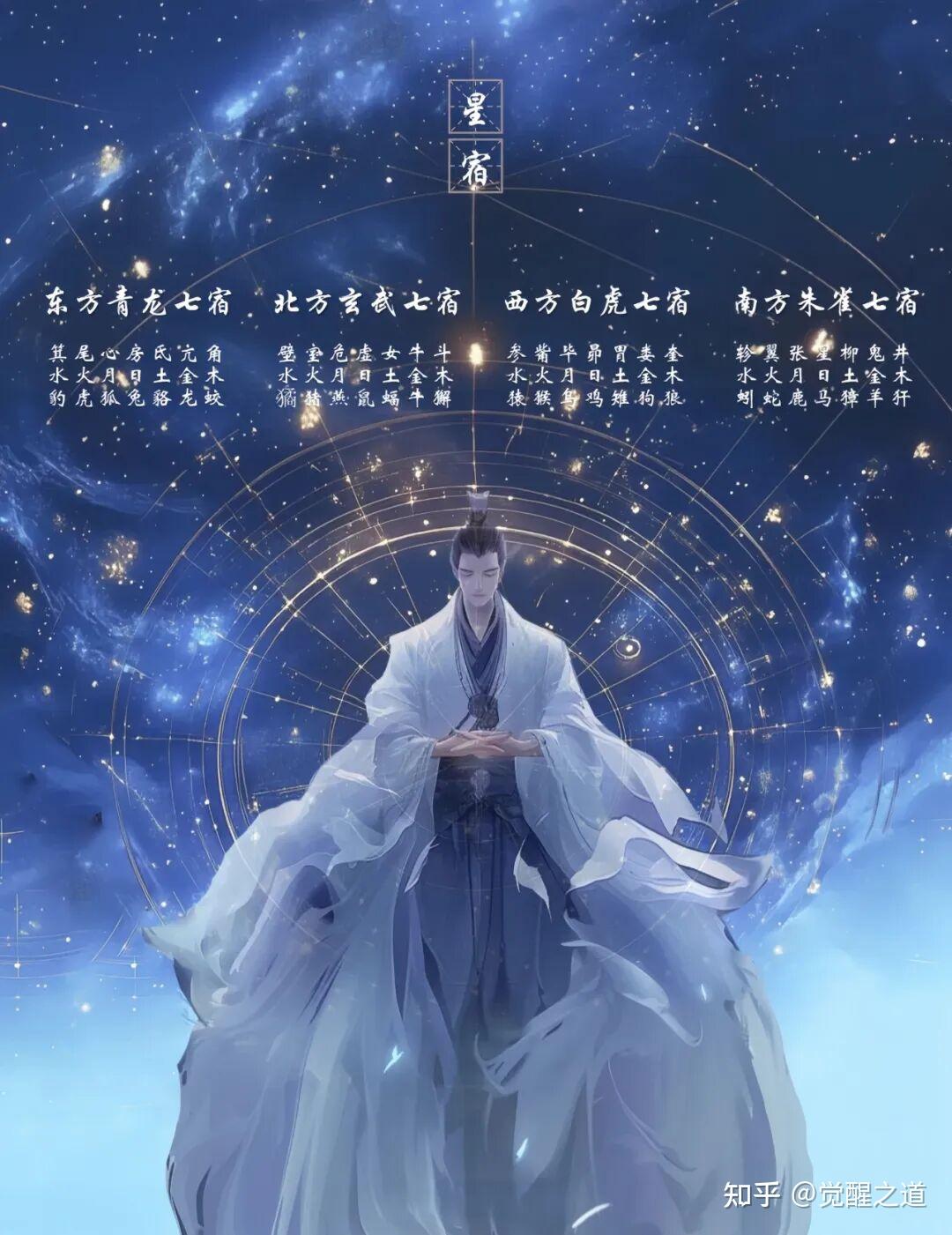观天象:二十八星宿详解 - 知乎