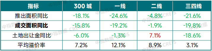 中国房地产市场2025总结&2026展望 - 知乎