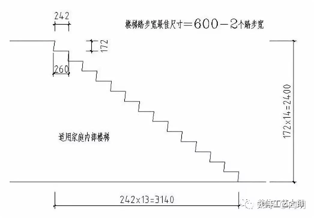 楼梯的坡度、踏步尺寸和楼段尺寸如何确定? - 知乎