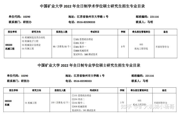 中國礦業大學考研難度大嗎