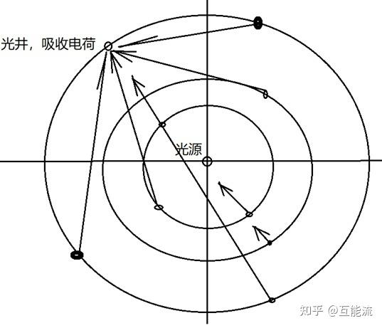 物质波是处于叠加态的吗