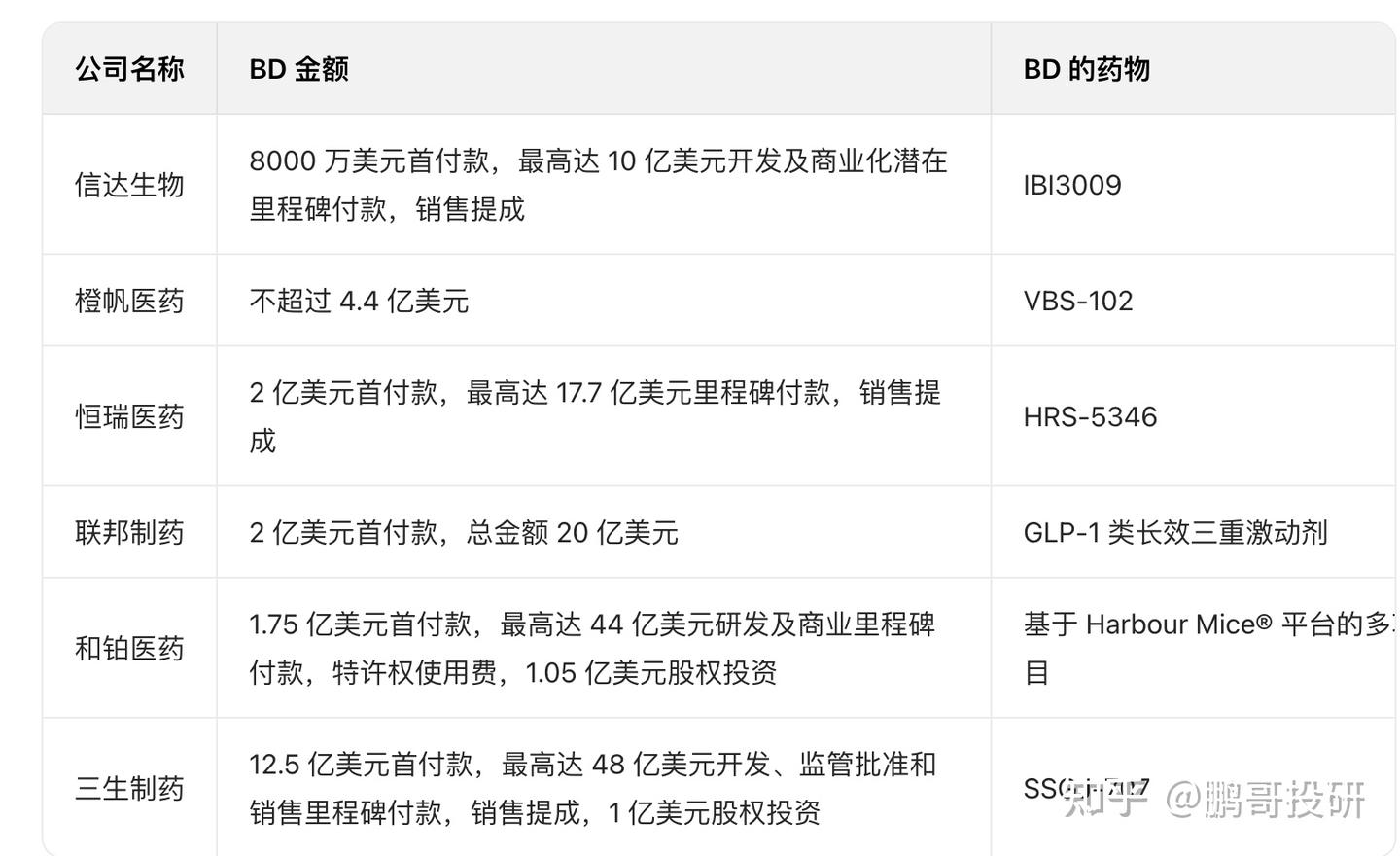 突发三大利空！医药龙头暴跌10%，医药接下来只有三个思路可以做- 知乎