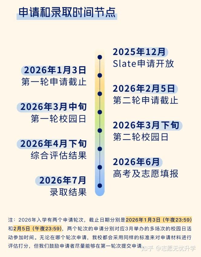 上海纽约大学、昆山杜克大学2026年本科综合评价招生正式启动！ - 知乎