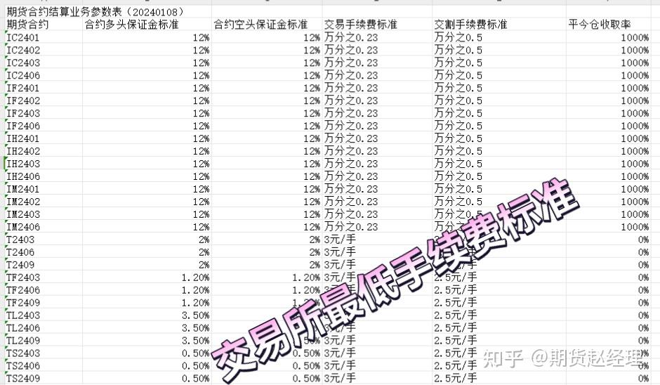 股指期货开户条件是什么,亲自办理的过回答一下,最好是最近办理过的?