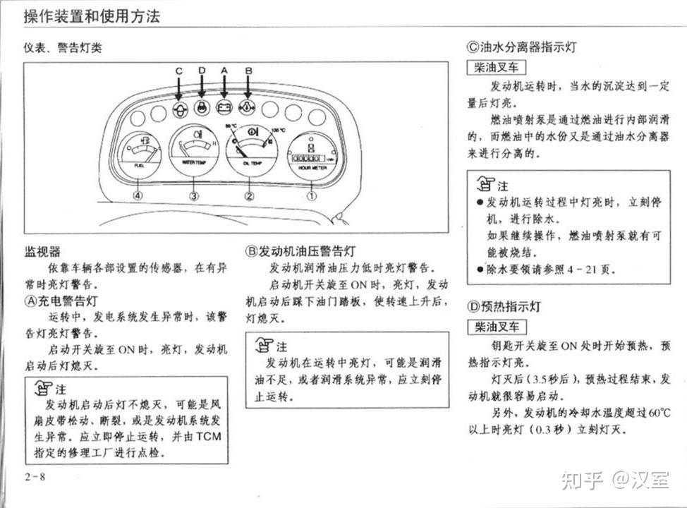 請問叉車儀表最左邊黃色的故障燈亮是什麼意思