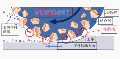 金刚石磨料的划切原理 - 知乎
