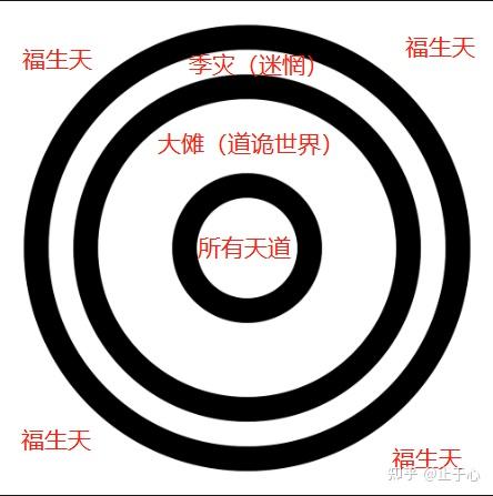 如何解读《道诡异仙》的结局? - 知乎