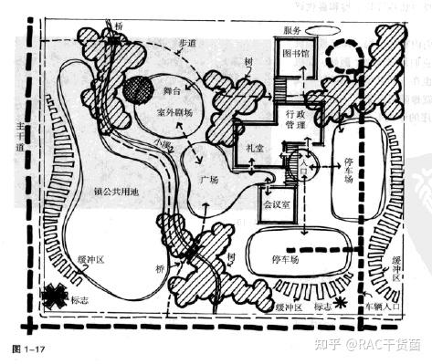 景观设计画泡泡图,究竟是在画什么?
