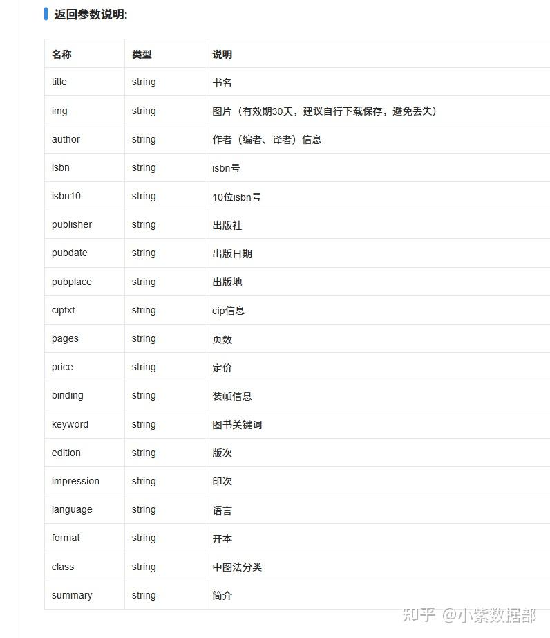 Sbn Api ISBN数据查询_专业版API:掌管书海信息的钥匙 - 知乎