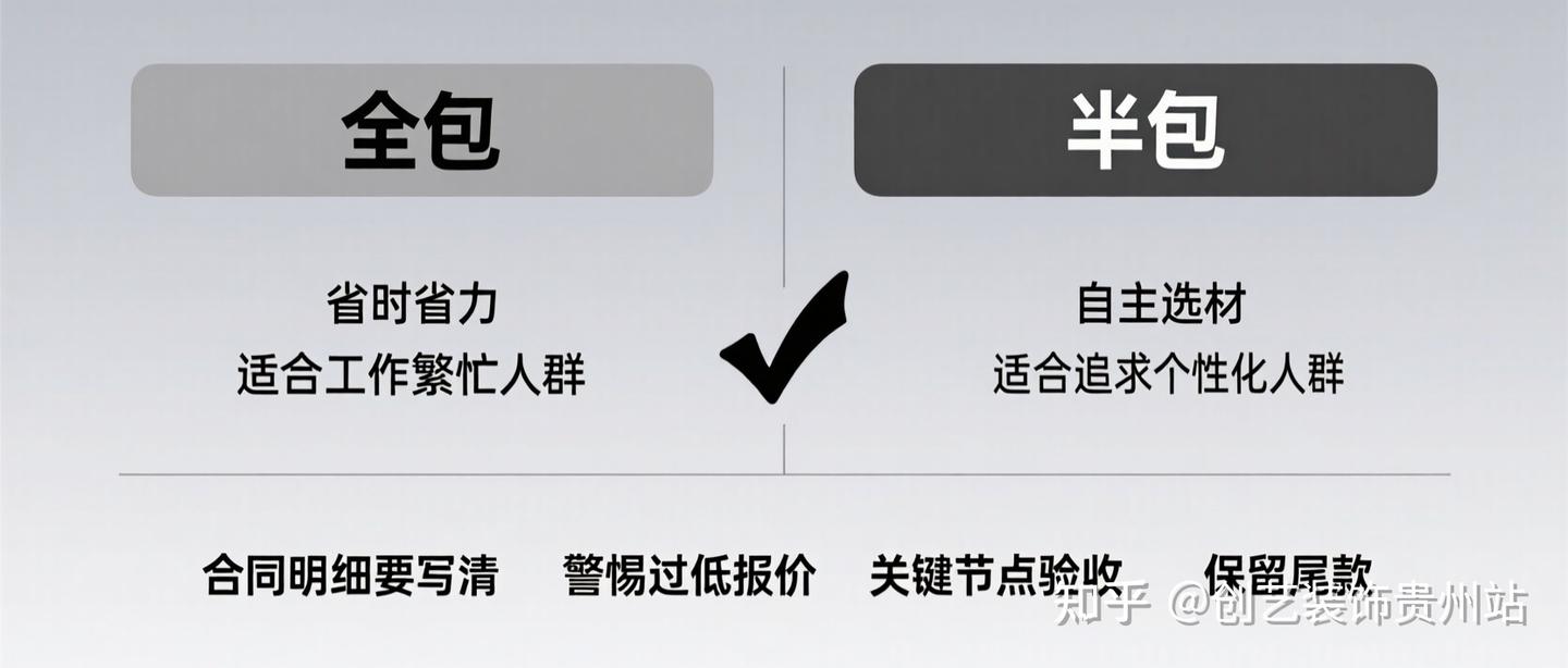 装修全包vs半包:哪个更划算?一篇讲透,看完不纠结! - 知乎