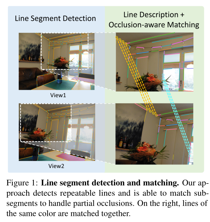SOLD2: Self-supervised Occlusion-aware Line Description and Detection ...