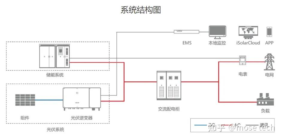 阳光电源：光伏逆变器制造王者 知乎 