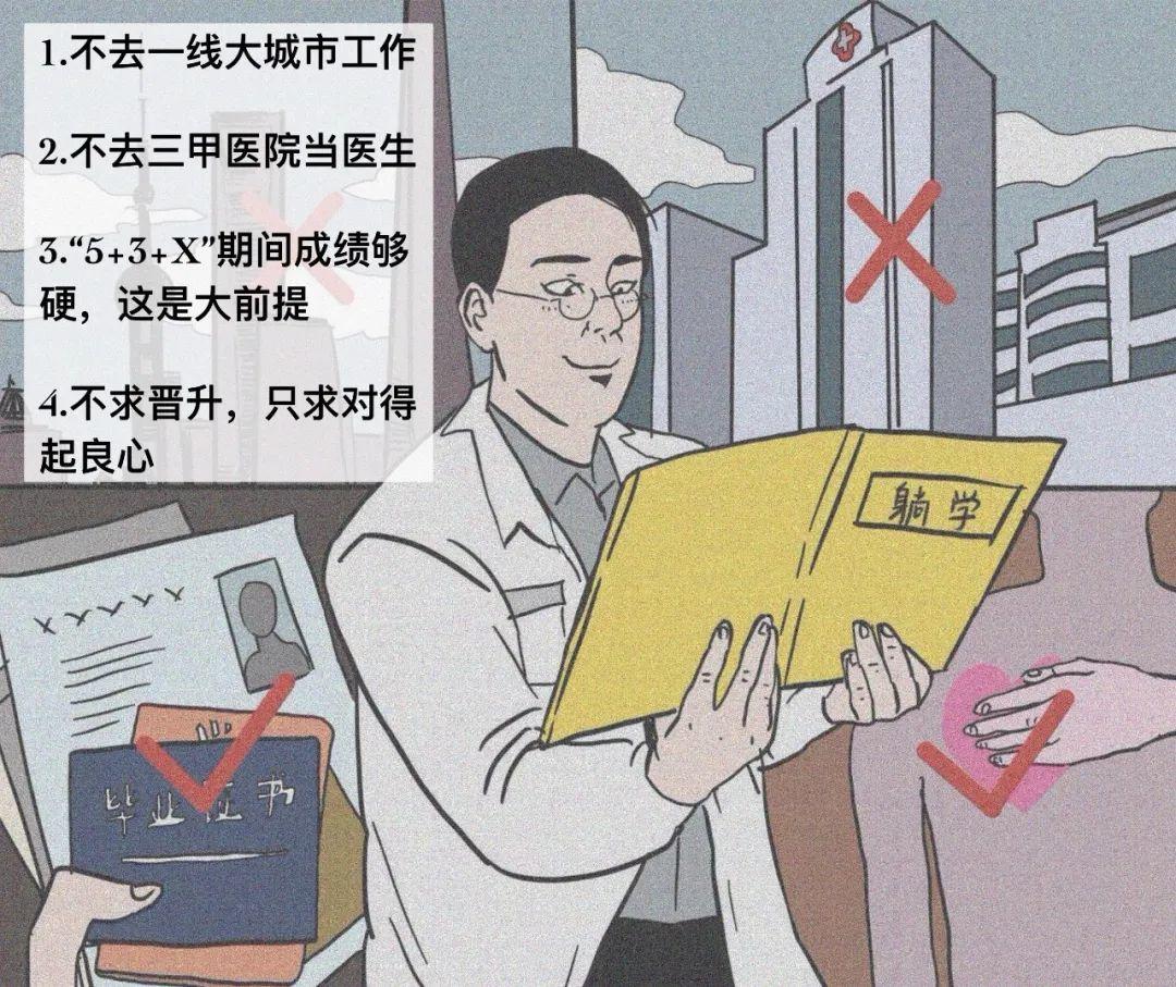 医学生如何最有效的内卷? - 知乎