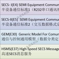半导体SECS/GEM最全资料 - 知乎