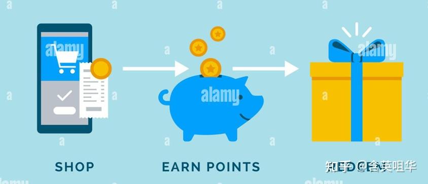 accumulate 和 cumulate有区别吗？为什么在英语的发展中会有这样形相似意相近的单词呢？这样有意义吗？ - 知乎