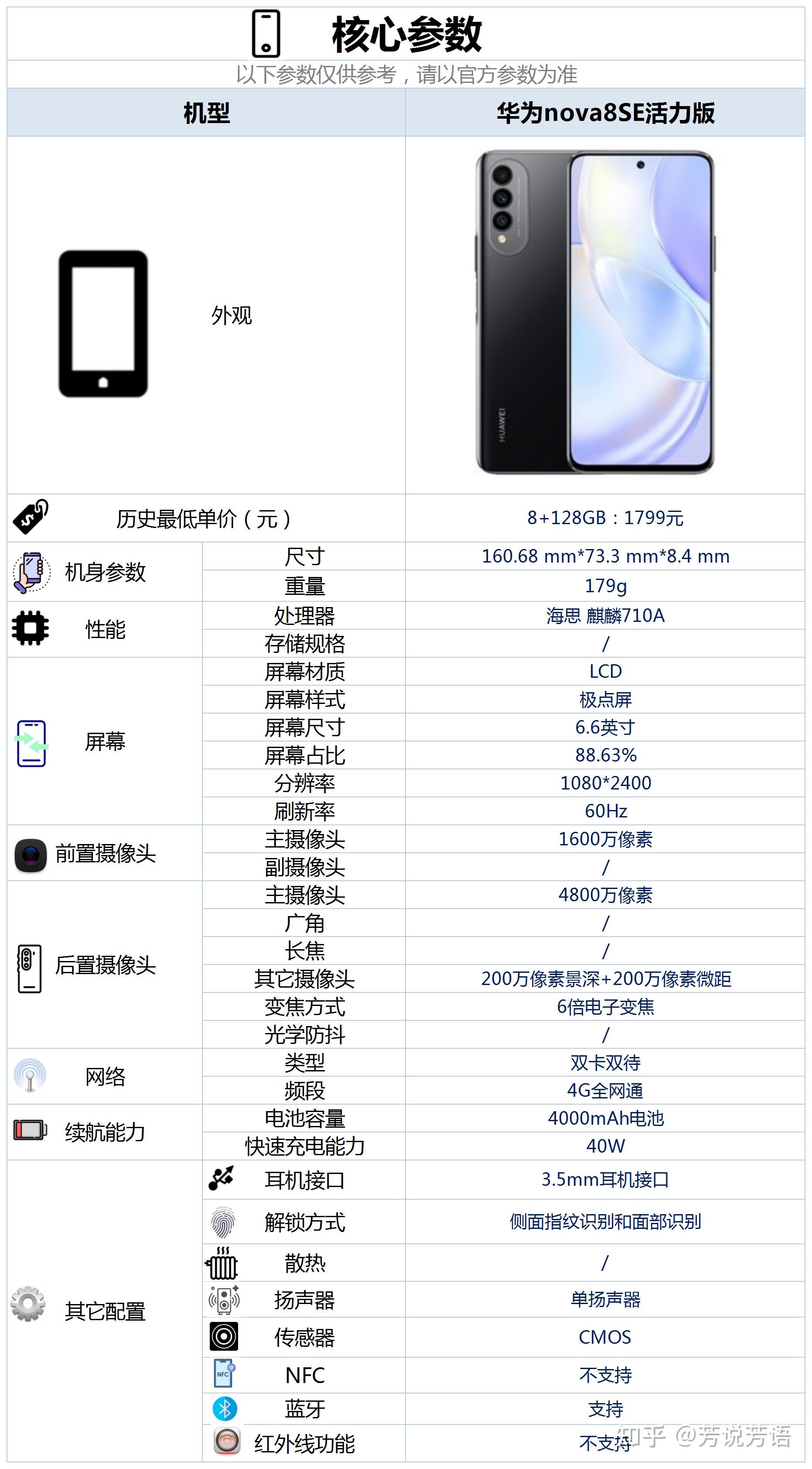 华为nova8se参数配置图片