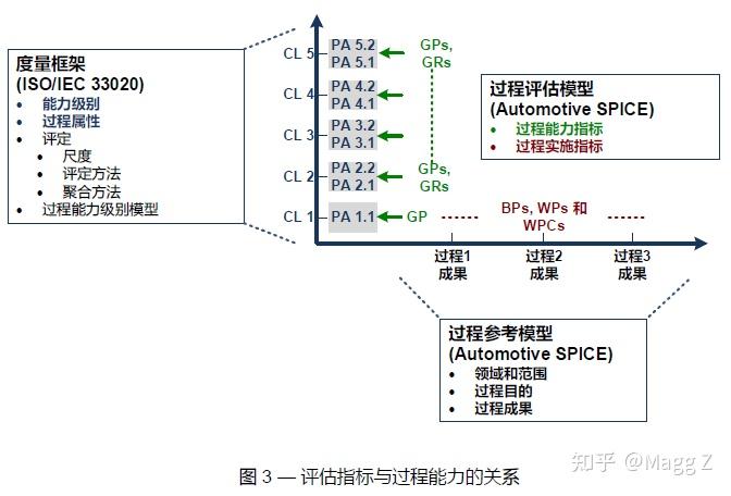 当你发现你的同事们连ASPICE是什么都不知道就开始讲敏捷... - 知乎