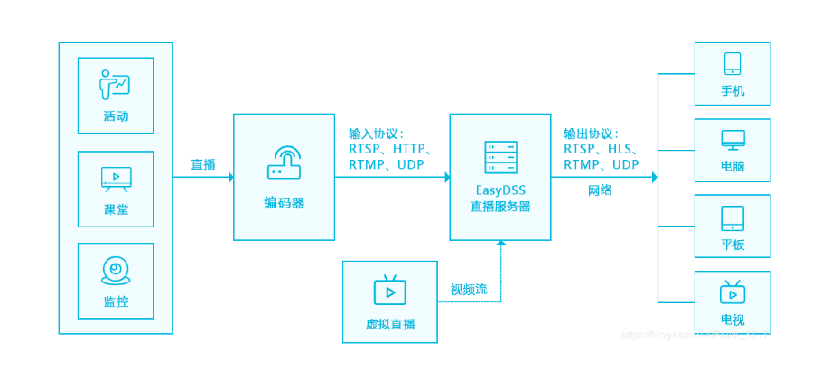 探索C++与Live555实现RTSP服务器的艺术 - 知乎