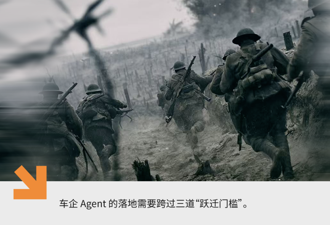车企 Agent 的新战事:先赢一局,再谈颠覆