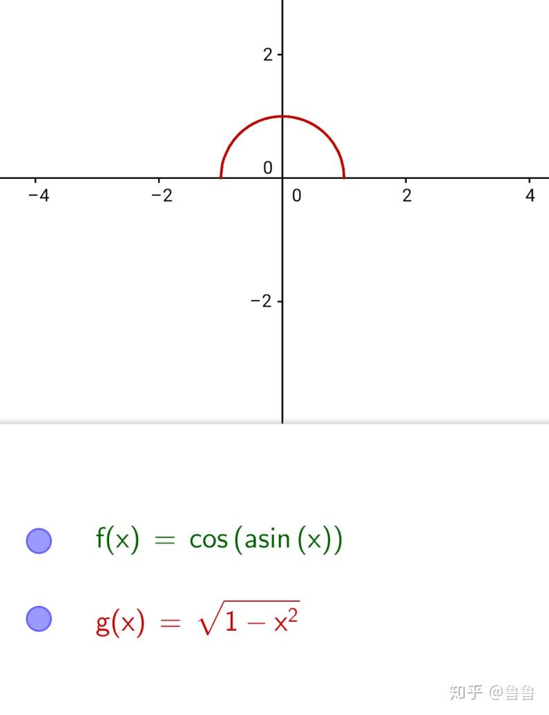 cos(arcsinx)数学语言上可以这样写吗?我觉得应该写成√(1-x^2)?