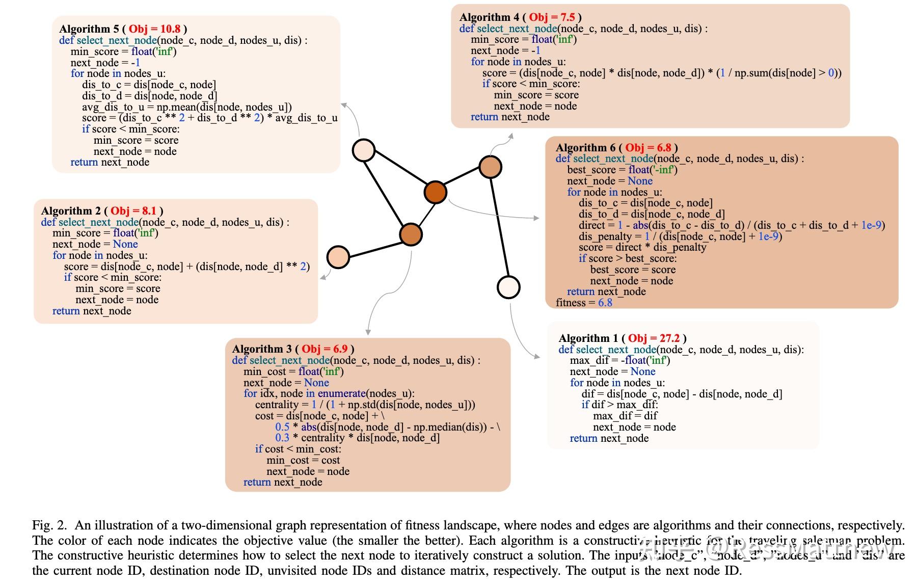 automated search algorithm for optimal generalized... 重塑优化建模与算法设计:2025年大模型(LLM)在优化领域的应用盘点 - 2 - 知乎