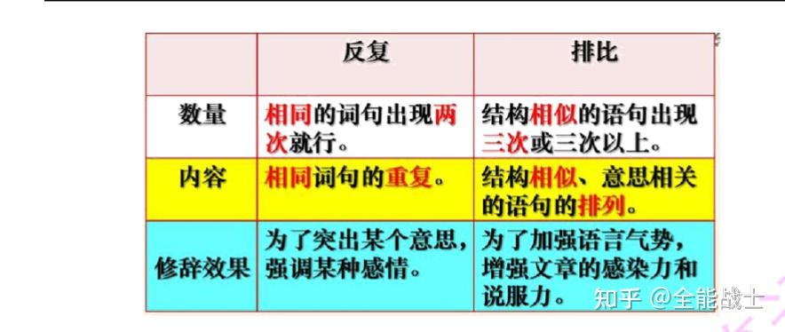 第 5 课 语文阅读理解--修辞方法巧辨析 - 知乎