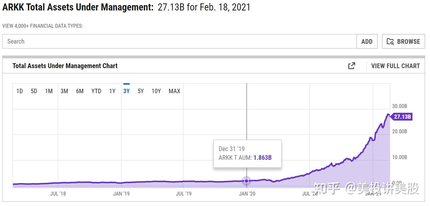 你真的了解ARK基金吗？ - 知乎
